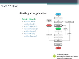 Starting an Application Activity Lifecyle void onCreate void onStart() void onRestart() void onResume()  void onPause() void onStop() void onDestroy()  By: Chua Zi Yong Singapore Android User Group www.codeandroid.org  “ Deep” Dive 