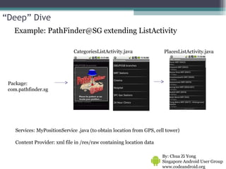 Example: PathFinder@SG extending ListActivity Package: com.pathfinder.sg CategoriesListActivity.java PlacesListActivity.java Services: MyPositionService .java (to obtain location from GPS, cell tower) Content Provider: xml file in /res/raw containing location data By: Chua Zi Yong Singapore Android User Group www.codeandroid.org  “ Deep” Dive 