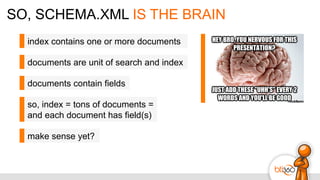 SO, SCHEMA.XML IS THE BRAIN
index contains one or more documents
documents are unit of search and index
documents contain fields
so, index = tons of documents =
and each document has field(s)
make sense yet?
 