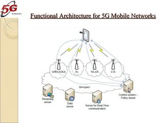 Functional Architecture for 5G Mobile Networks

 