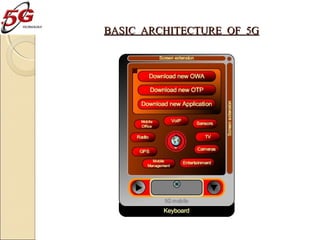 BASIC ARCHITECTURE OF 5G

 