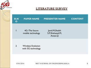 LITERATURE SURVEY
SI.N
O

PAPER NAME

PRESENTER NAME

1

4G:-The future
mobile technology

Jamil.M,Shaikh
S.P,Shahazad.M,
Awais.Q

2

Wireless Evolution
with 5G technology

13/01/2014

MET’S SCHOOL OF ENGINEERING,MALA

CONTENT

5

 