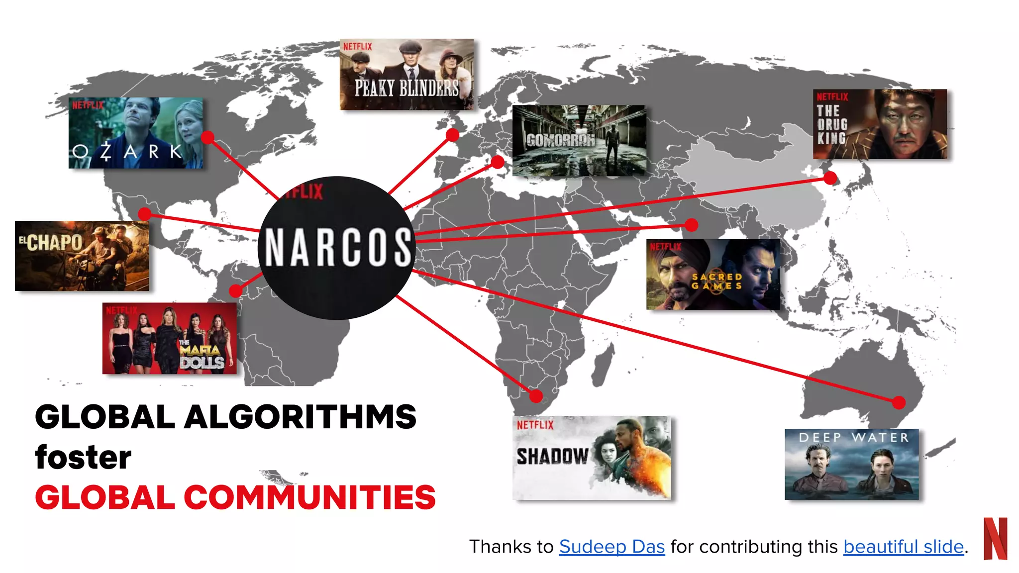GLOBAL ALGORITHMS
foster
GLOBAL COMMUNITIES
Thanks to Sudeep Das for contributing this beautiful slide.
 