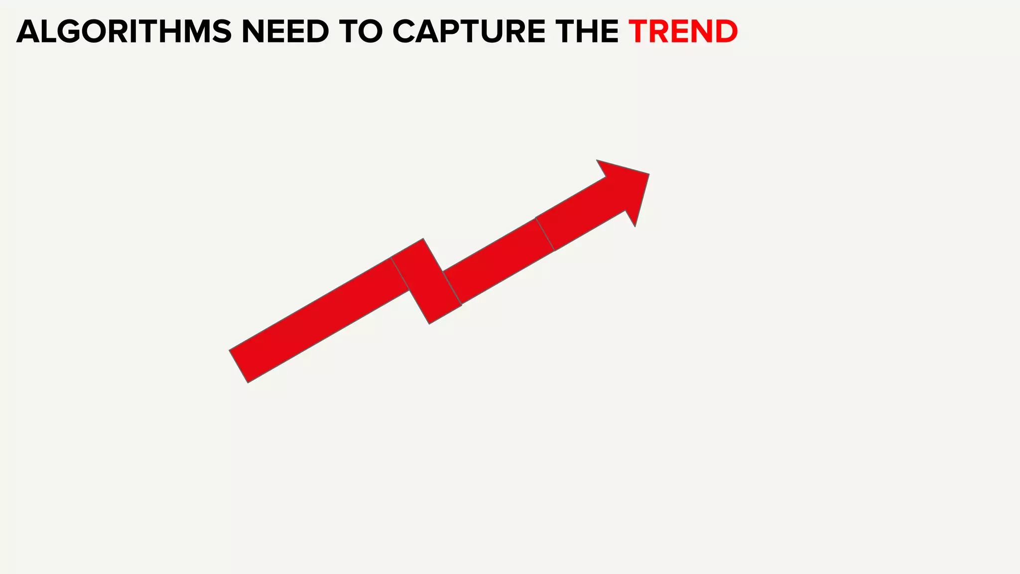 ALGORITHMS NEED TO CAPTURE THE TREND
 