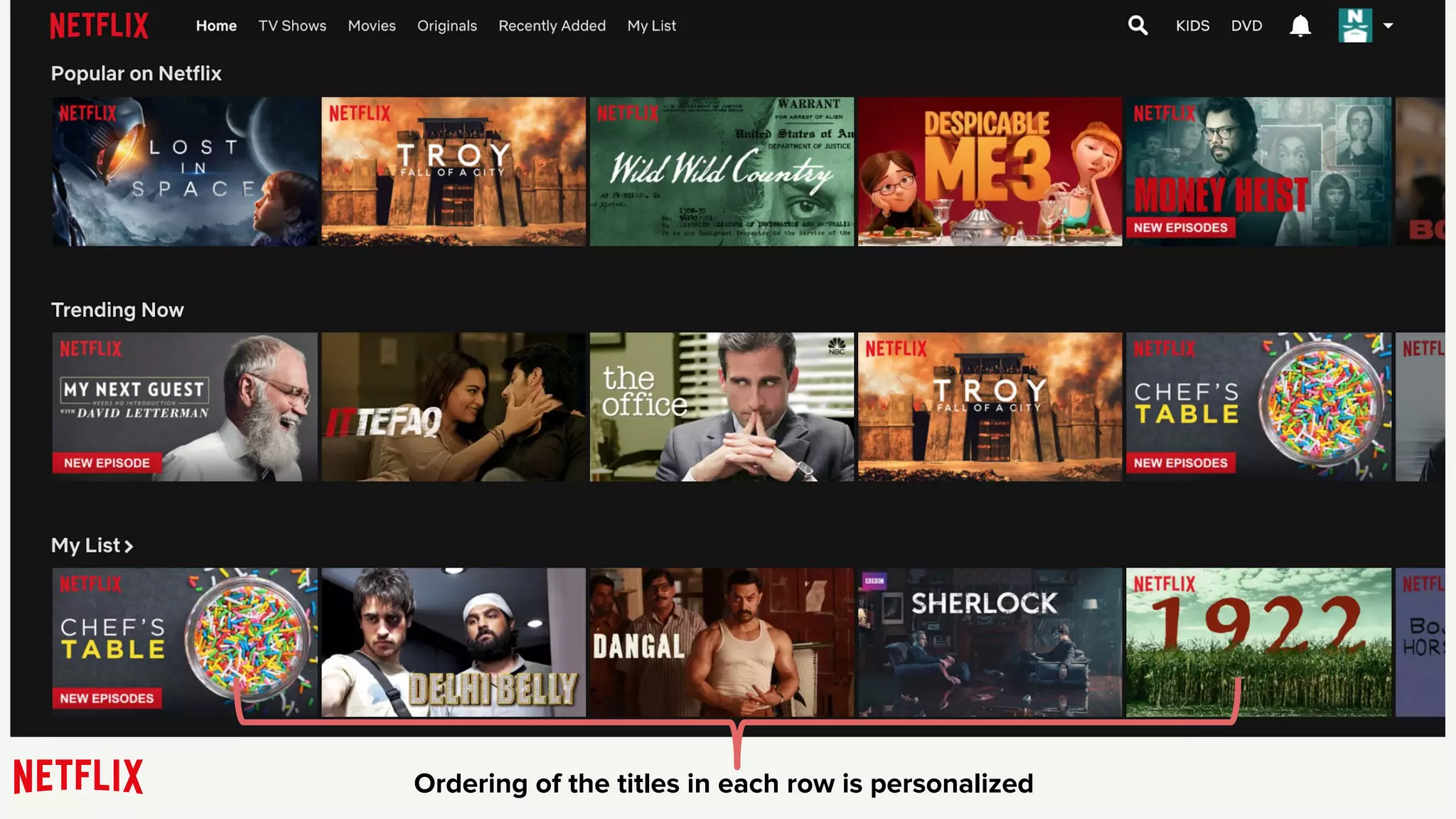 Ordering of the titles in each row is personalized
 