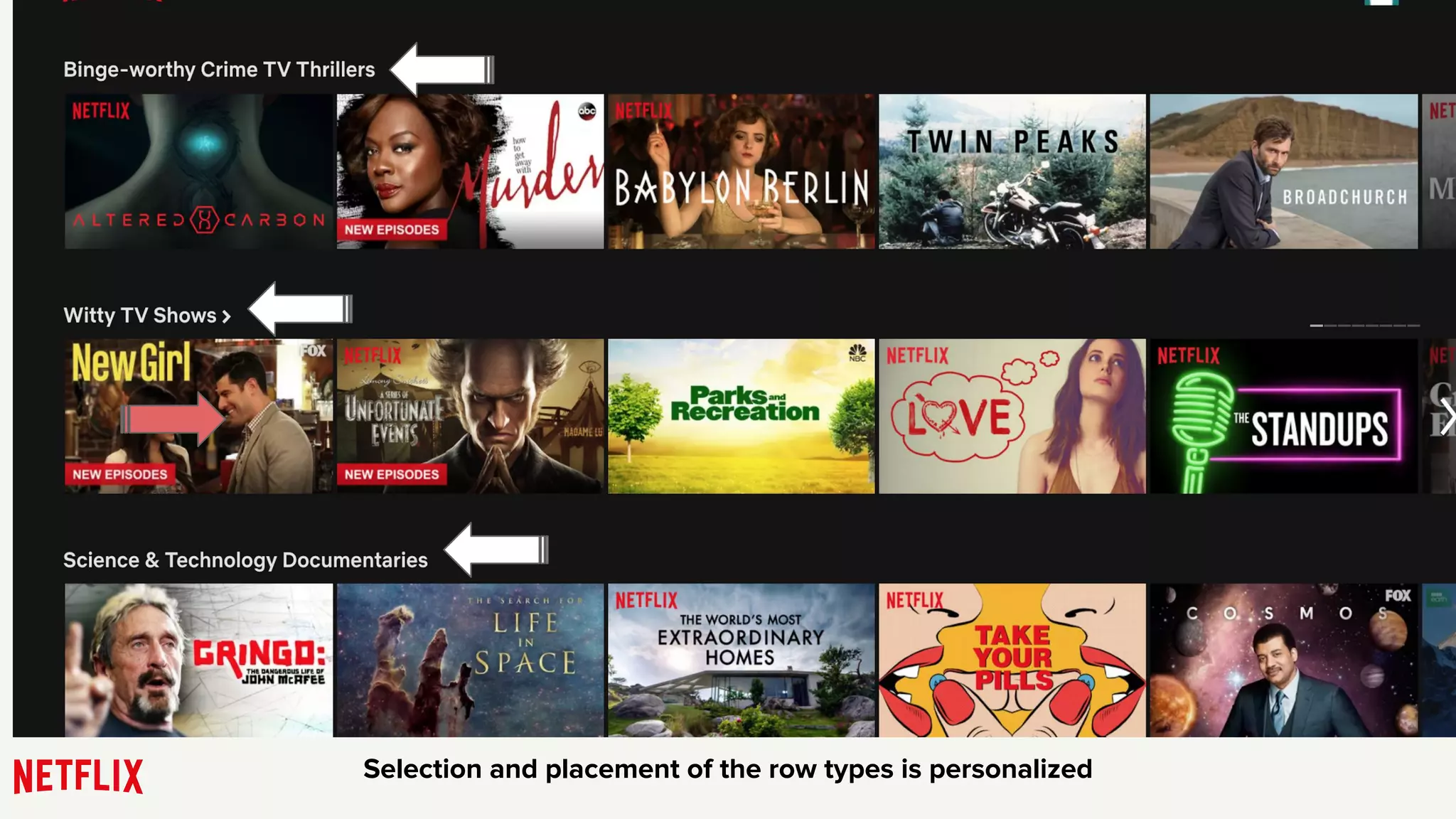 Selection and placement of the row types is personalized
 