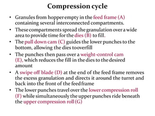 Compression cycle
• Granules from hopperempty in the feed frame (A)
containing several interconnected compartments.
• Thesecompartments spread thegranulation overawide
area to provide time for thedies (B) to fill.
• The pull down cam (C) guides the lower punches to the
bottom, allowing the dies tooverfill
• The punches then pass over a weight-control cam
(E), which reduces the fill in thedies to thedesired
amount
• A swipe off blade (D) at the end of the feed frame removes
the excess granulation and directs it around the turret and
back into the front of the feedframe
• The lower punches travel over the lowercompression roll
(F) while simultaneously the upperpunches ride beneath
the upper compression roll(G)
 