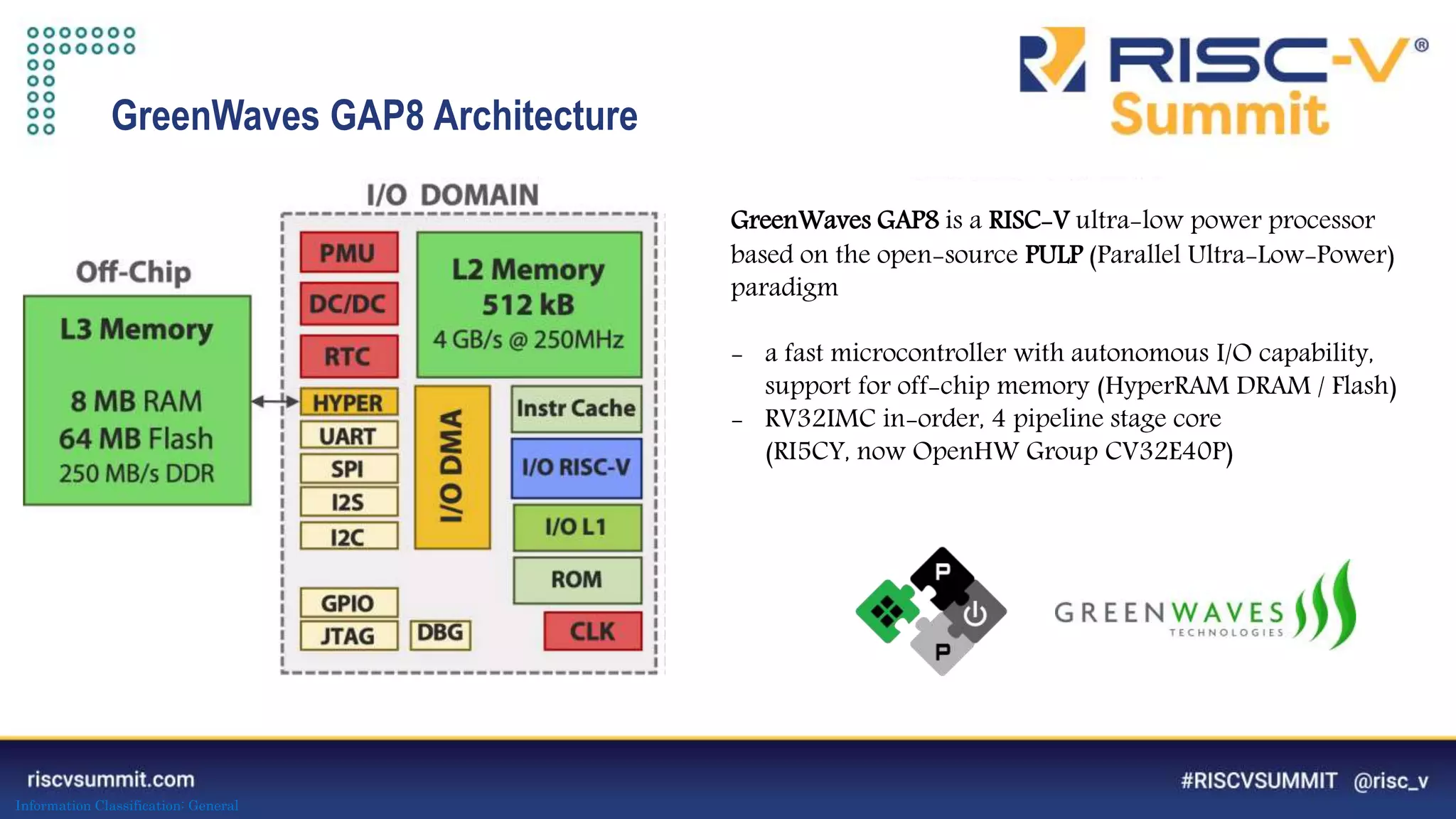 Information Classification: General
GreenWaves GAP8 Architecture
GreenWaves GAP8 is a RISC-V ultra-low power processor
based on the open-source PULP (Parallel Ultra-Low-Power)
paradigm
- a fast microcontroller with autonomous I/O capability,
support for off-chip memory (HyperRAM DRAM / Flash)
- RV32IMC in-order, 4 pipeline stage core
(RI5CY, now OpenHW Group CV32E40P)
 