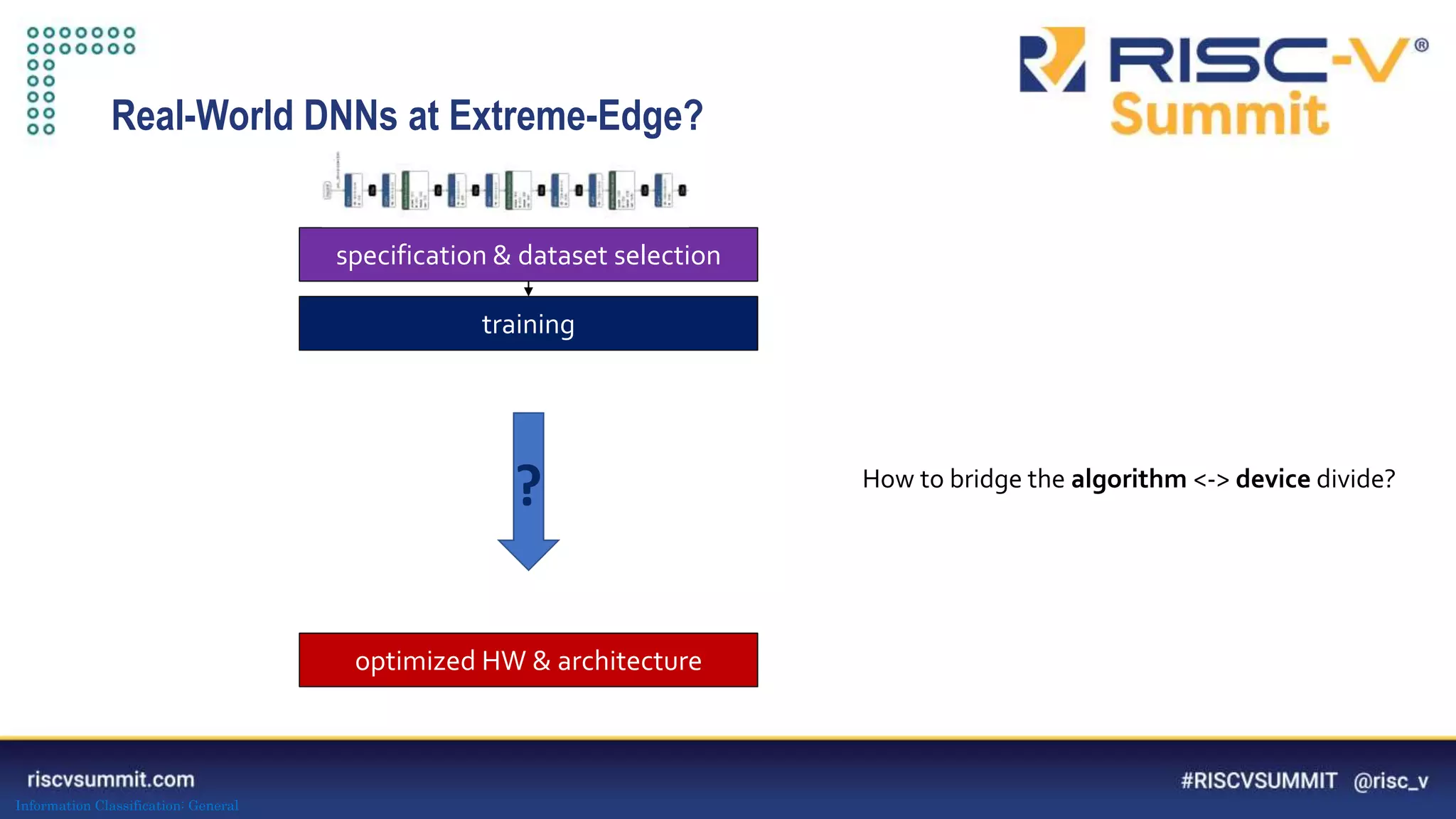 Information Classification: General
training
optimized HW & architecture
specification & dataset selection
Real-World DNNs at Extreme-Edge?
How to bridge the algorithm <-> device divide?
?
 