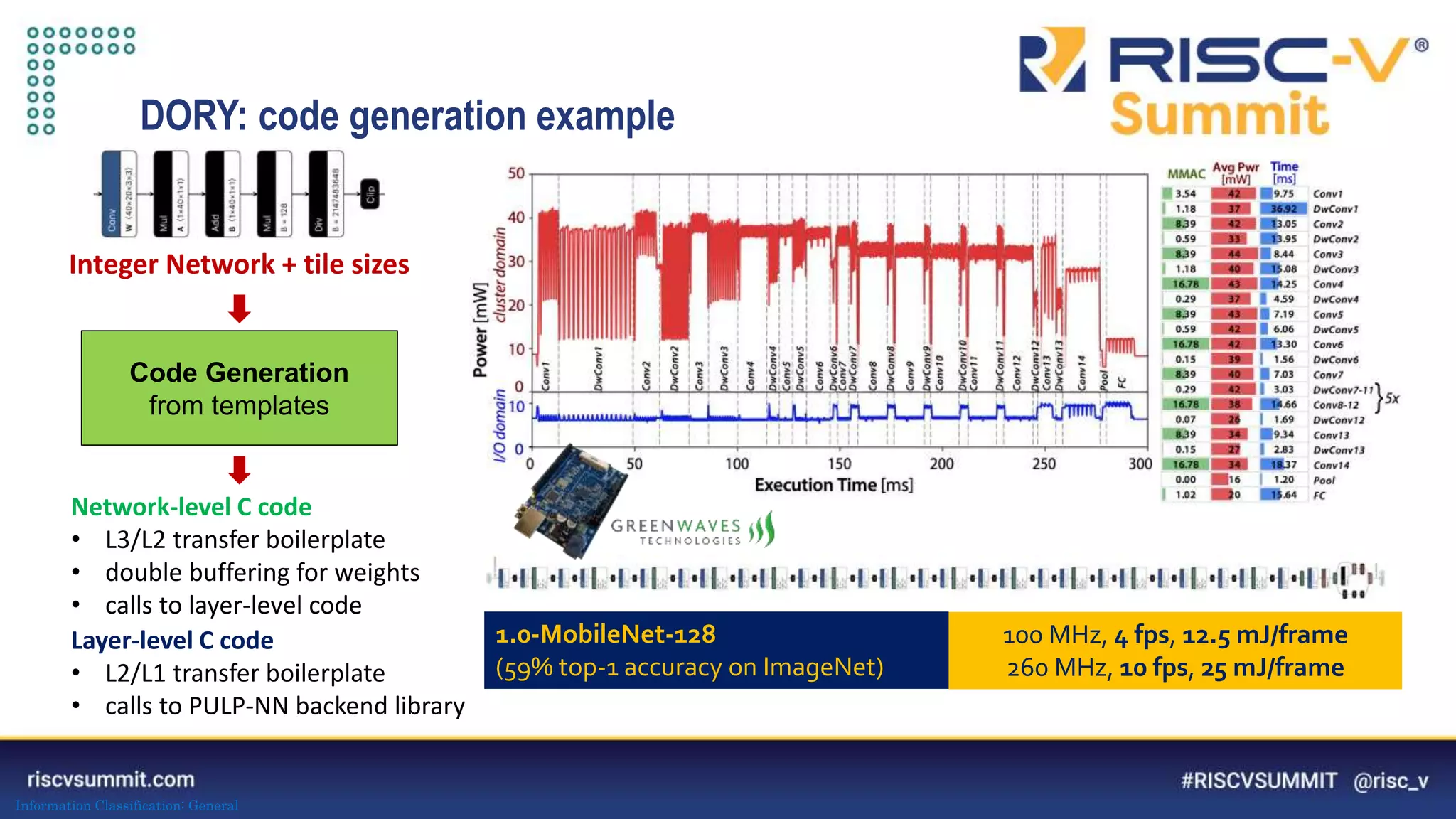 Information Classification: General
DORY: code generation example
Integer Network + tile sizes
Code Generation
from templates
Network-level C code
• L3/L2 transfer boilerplate
• double buffering for weights
• calls to layer-level code
Layer-level C code
• L2/L1 transfer boilerplate
• calls to PULP-NN backend library
100 MHz, 4 fps, 12.5 mJ/frame
260 MHz, 10 fps, 25 mJ/frame
1.0-MobileNet-128
(59% top-1 accuracy on ImageNet)
 