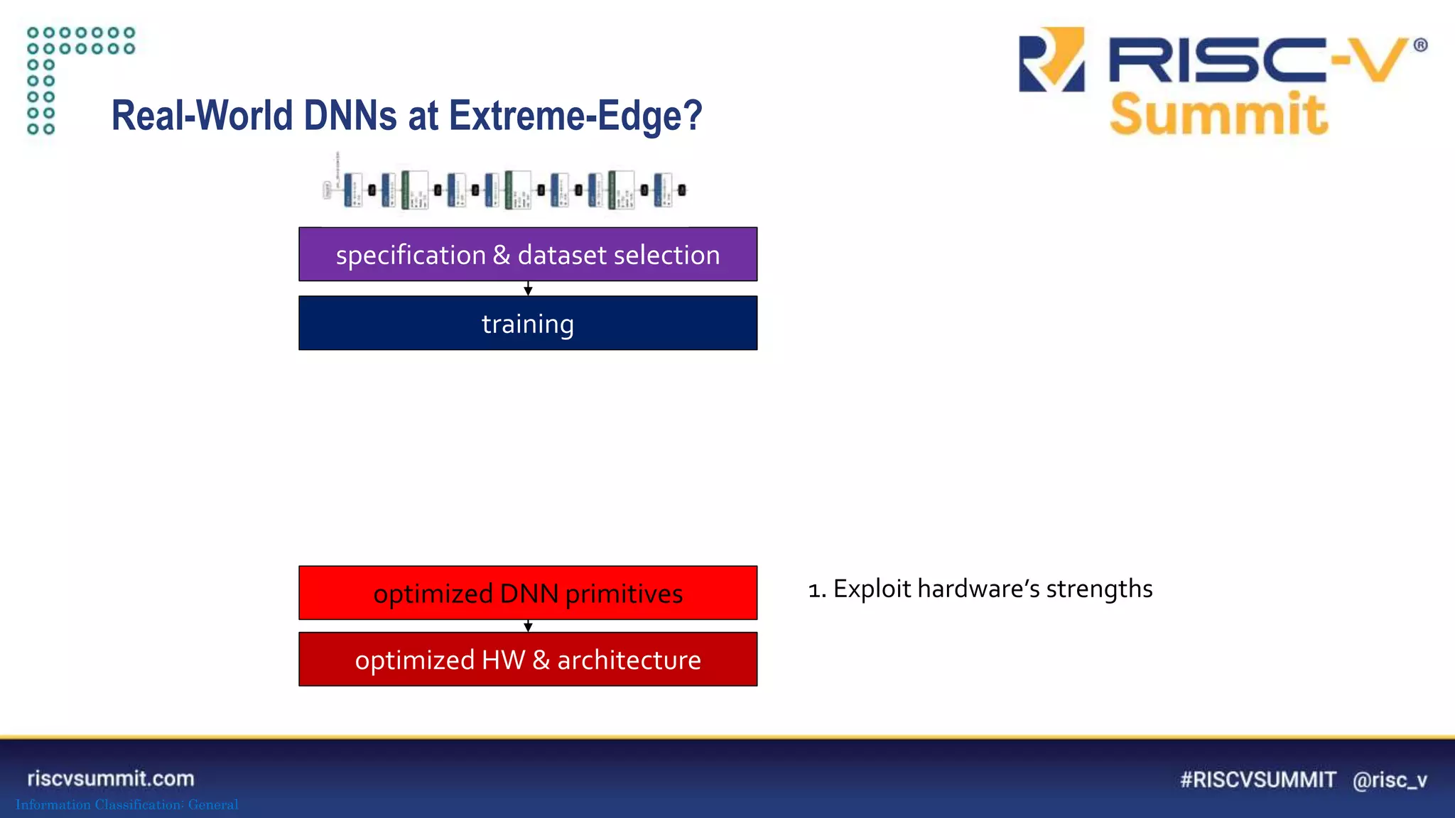 Information Classification: General
training
optimized DNN primitives
optimized HW & architecture
specification & dataset selection
Real-World DNNs at Extreme-Edge?
1. Exploit hardware’s strengths
 
