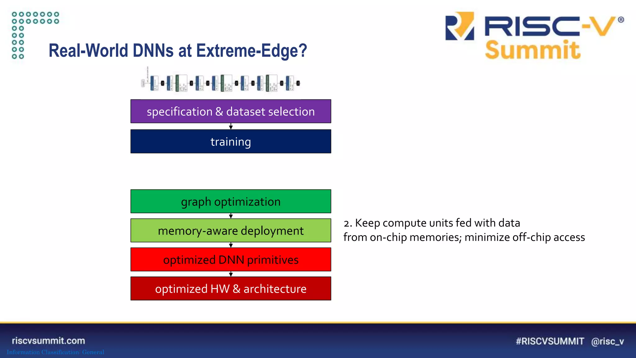Information Classification: General
training
graph optimization
memory-aware deployment
optimized DNN primitives
optimized HW & architecture
specification & dataset selection
Real-World DNNs at Extreme-Edge?
2. Keep compute units fed with data
from on-chip memories; minimize off-chip access
 