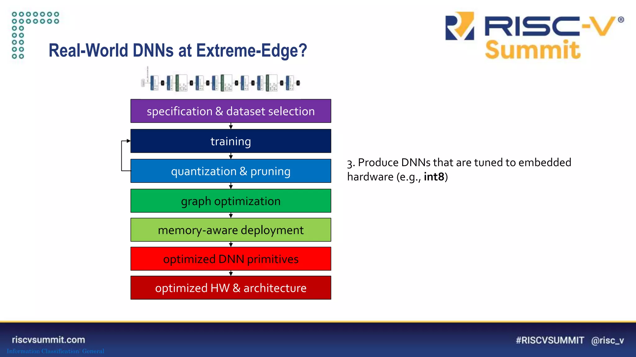 Information Classification: General
training
quantization & pruning
graph optimization
memory-aware deployment
optimized DNN primitives
optimized HW & architecture
specification & dataset selection
Real-World DNNs at Extreme-Edge?
3. Produce DNNs that are tuned to embedded
hardware (e.g., int8)
 