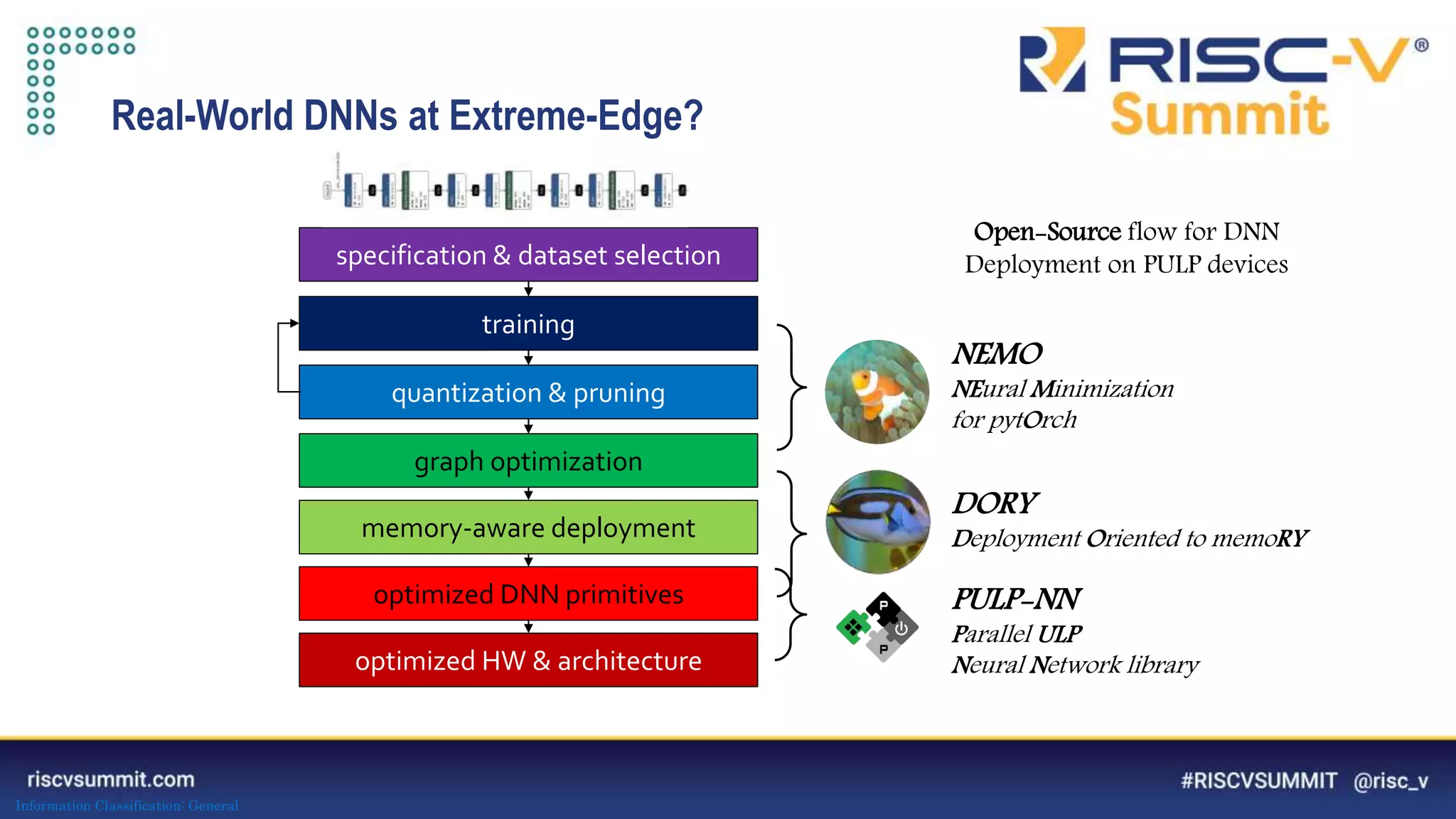 Information Classification: General
training
quantization & pruning
graph optimization
memory-aware deployment
optimized DNN primitives
optimized HW & architecture
specification & dataset selection
Real-World DNNs at Extreme-Edge?
PULP-NN
Parallel ULP
Neural Network library
NEMO
NEural Minimization
for pytOrch
DORY
Deployment Oriented to memoRY
Open-Source flow for DNN
Deployment on PULP devices
 