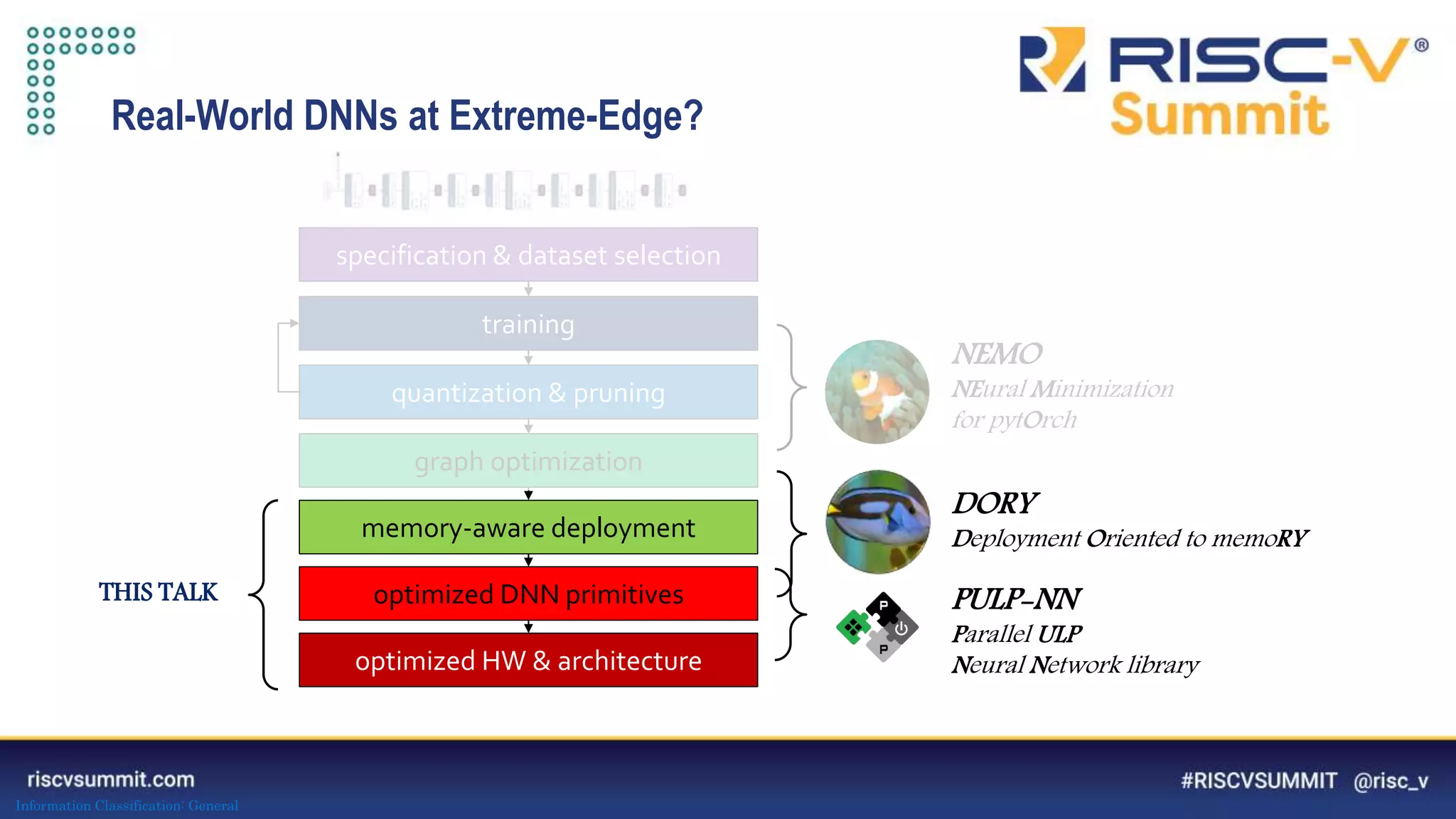 Information Classification: General
training
quantization & pruning
graph optimization
memory-aware deployment
optimized DNN primitives
optimized HW & architecture
specification & dataset selection
Real-World DNNs at Extreme-Edge?
PULP-NN
Parallel ULP
Neural Network library
NEMO
NEural Minimization
for pytOrch
DORY
Deployment Oriented to memoRY
THIS TALK
 