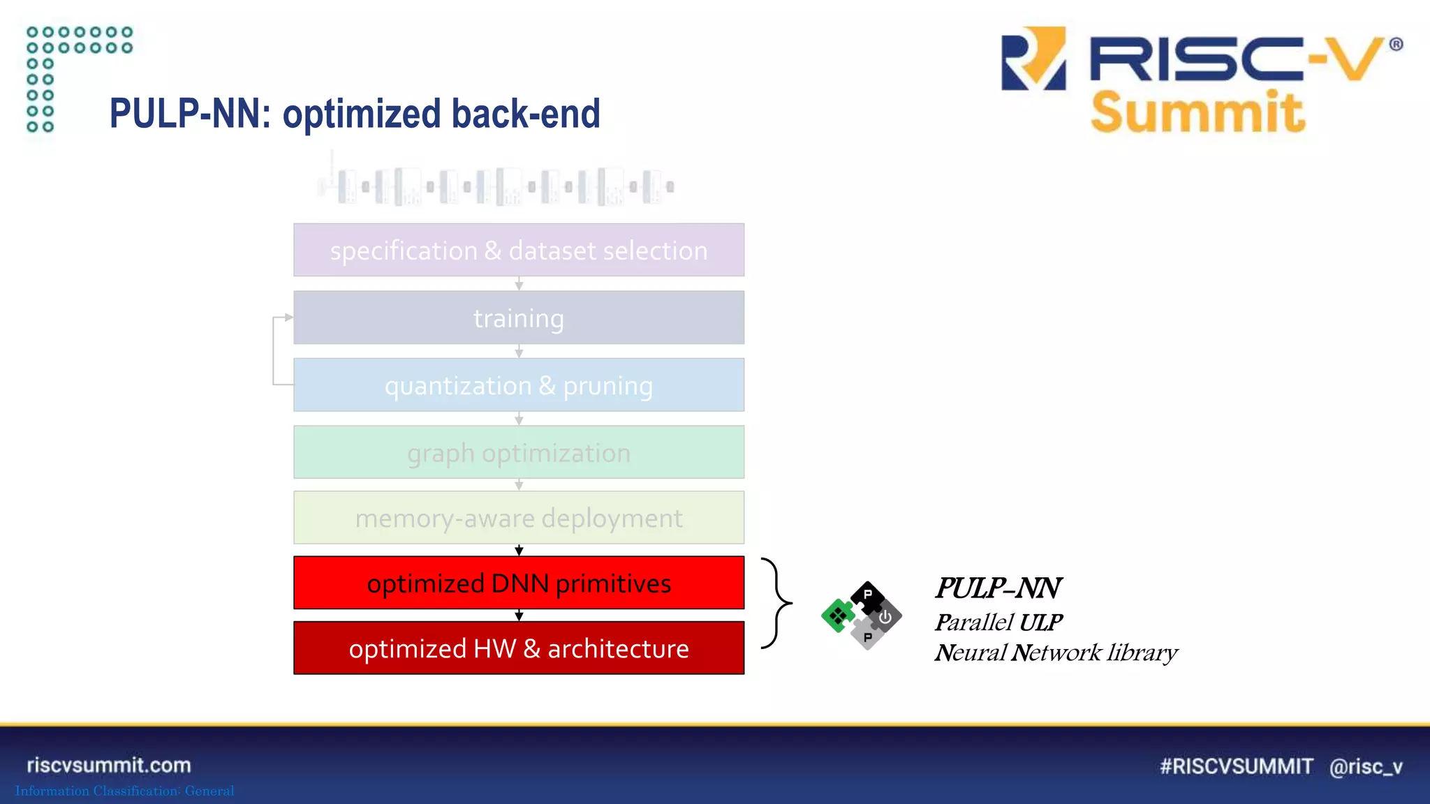 Information Classification: General
training
quantization & pruning
graph optimization
memory-aware deployment
optimized DNN primitives
optimized HW & architecture
specification & dataset selection
PULP-NN: optimized back-end
PULP-NN
Parallel ULP
Neural Network library
 