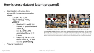 © NABLAS Inc. All Rights Reserved 10
How is cross-dataset latent prepared?
10
- latent action extraction from
egocentric human demonstration
videos
- “LATENT ACTION
PRETRAINING FROM
VIDEOS”
- Use the X_t and X_t+H
frames to generate latent
action z_t.
- use z_t and x_t to
reconstruct the x_t+H
frames
- keep only the encoder,
latent action z_t is then
used in pre-training
- “Neural trajectories”
 