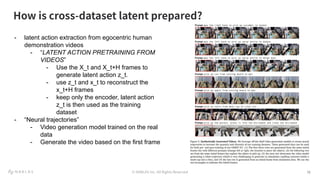 © NABLAS Inc. All Rights Reserved 11
How is cross-dataset latent prepared?
11
- latent action extraction from egocentric human
demonstration videos
- “LATENT ACTION PRETRAINING FROM
VIDEOS”
- Use the X_t and X_t+H frames to
generate latent action z_t.
- use z_t and x_t to reconstruct the
x_t+H frames
- keep only the encoder, latent action
z_t is then used as the training
dataset
- “Neural trajectories”
- Video generation model trained on the real
data
- Generate the video based on the first frame
 