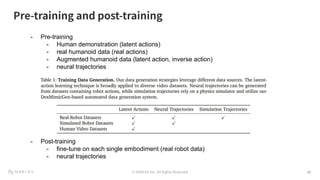 © NABLAS Inc. All Rights Reserved 12
Pre-training and post-training
12
- Pre-training
- Human demonstration (latent actions)
- real humanoid data (real actions)
- Augmented humanoid data (latent action, inverse action)
- neural trajectories
- Post-training
- fine-tune on each single embodiment (real robot data)
- neural trajectories
 