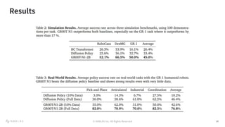 © NABLAS Inc. All Rights Reserved 14
Results
14
 