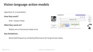 © NABLAS Inc. All Rights Reserved 3
Vision-language-action models
3
OpenVLA, Pi_0 and others
How they work?
VLM + Action Head
What they work on?
Robot arm or bimanual robot arms
Key limitations:
Restricted frequency, limited performance for long horizon tasks.
 