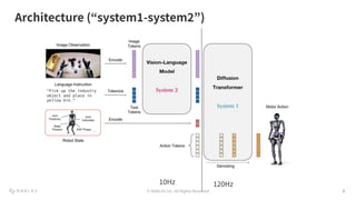 © NABLAS Inc. All Rights Reserved 5
Architecture (“system1-system2”)
5
10Hz 120Hz
 