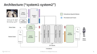 © NABLAS Inc. All Rights Reserved 6
Architecture (“system1-system2”)
6
 