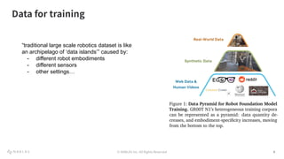 © NABLAS Inc. All Rights Reserved 9
Data for training
9
“traditional large scale robotics dataset is like
an archipelago of ‘data islands’” caused by:
- different robot embodiments
- different sensors
- other settings…
 