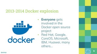 @estesp
2013-2014 Docker explosion
▪ Everyone gets
involved in the
Docker open source
project
▪ Red Hat, Google,
CoreOS, Microsoft,
IBM, Huawei, many
others...
5
 