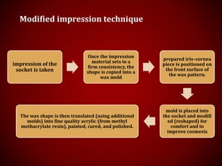 Modified impression technique
impression of the
socket is taken
Once the impression
material sets to a
firm consistency, the
shape is copied into a
wax mold
prepared iris–cornea
piece is positioned on
the front surface of
the wax pattern.
mold is placed into
the socket and modifi
ed (reshaped) for
comfort and to
improve cosmesis
The wax shape is then translated (using additional
molds) into fine quality acrylic (from methyl
methacrylate resin), painted, cured, and polished.
 