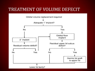 TREATMENT OF VOLUME DEFECIT
 