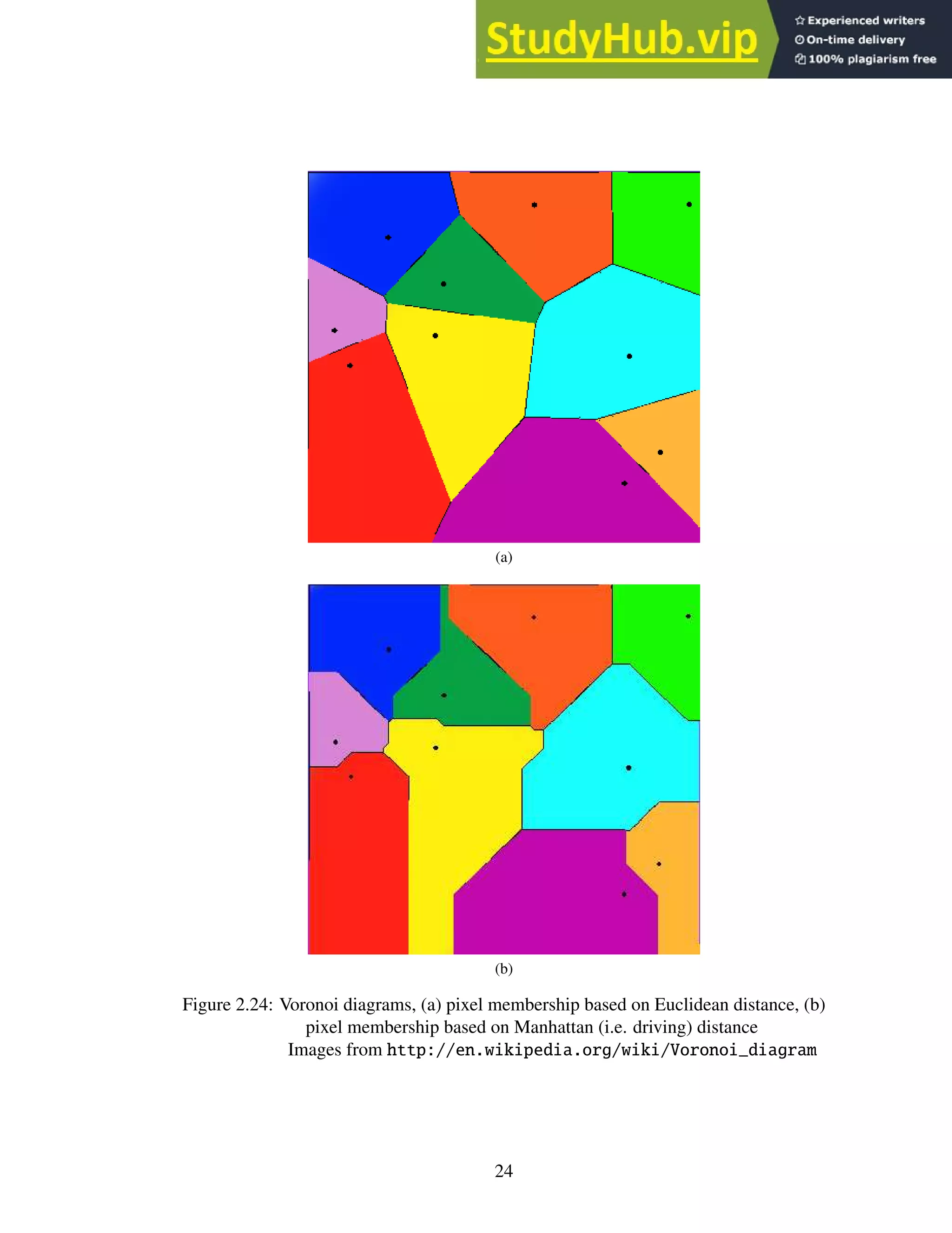 (a)
(b)
Figure 2.24: Voronoi diagrams, (a) pixel membership based on Euclidean distance, (b)
pixel membership based on Manhattan (i.e. driving) distance
Images from http://en.wikipedia.org/wiki/Voronoi_diagram
24
 