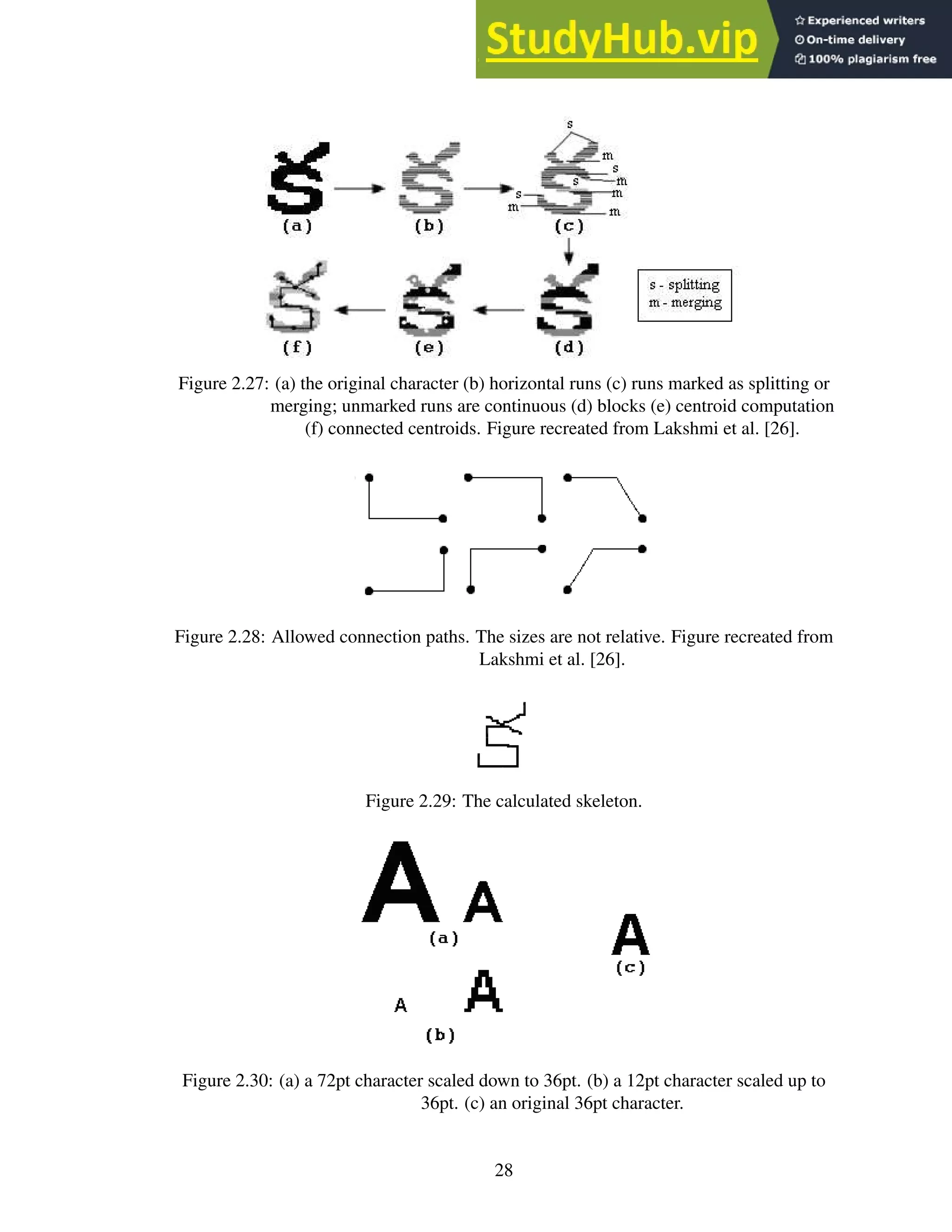 Figure 2.27: (a) the original character (b) horizontal runs (c) runs marked as splitting or
merging; unmarked runs are continuous (d) blocks (e) centroid computation
(f) connected centroids. Figure recreated from Lakshmi et al. [26].
Figure 2.28: Allowed connection paths. The sizes are not relative. Figure recreated from
Lakshmi et al. [26].
Figure 2.29: The calculated skeleton.
Figure 2.30: (a) a 72pt character scaled down to 36pt. (b) a 12pt character scaled up to
36pt. (c) an original 36pt character.
28
 