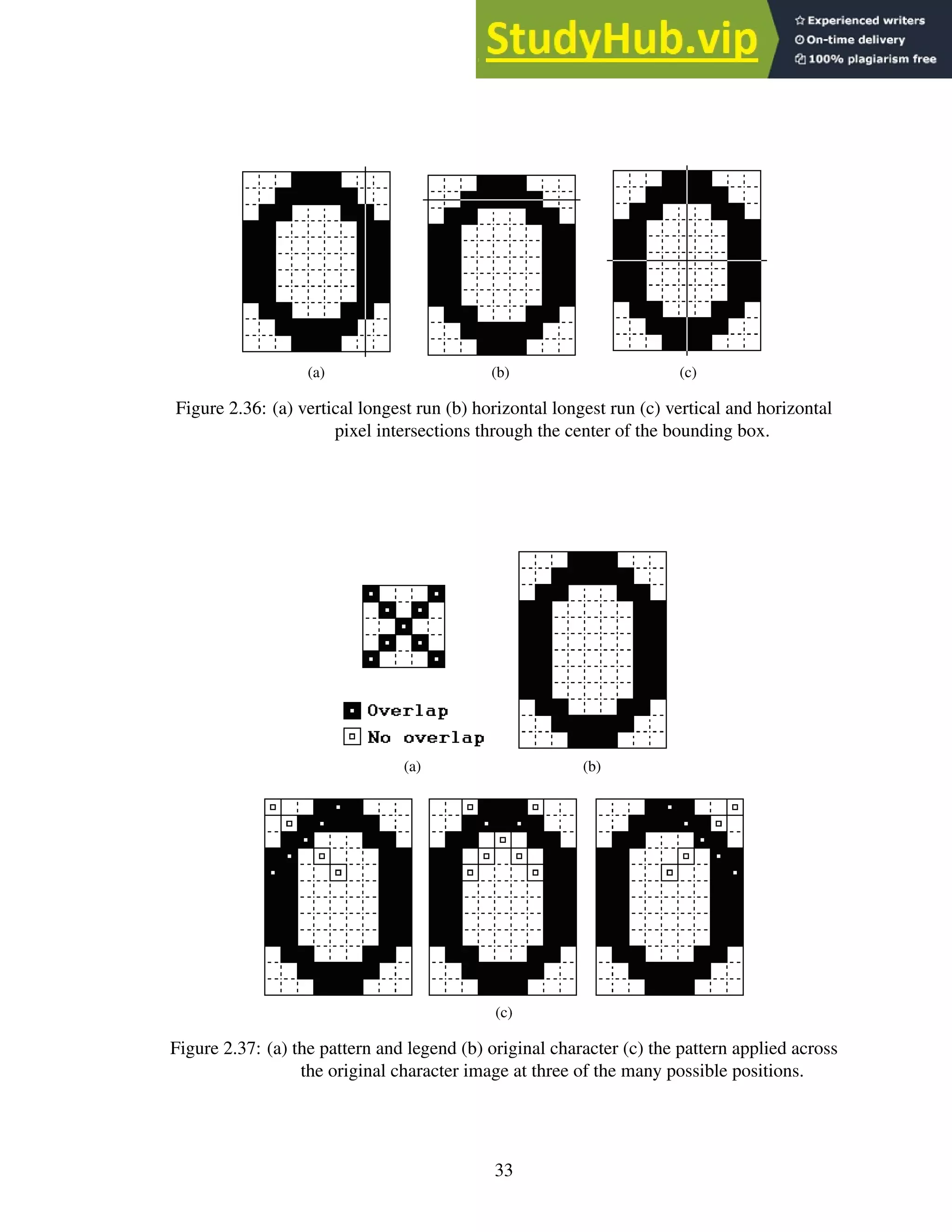 (a) (b) (c)
Figure 2.36: (a) vertical longest run (b) horizontal longest run (c) vertical and horizontal
pixel intersections through the center of the bounding box.
(a) (b)
(c)
Figure 2.37: (a) the pattern and legend (b) original character (c) the pattern applied across
the original character image at three of the many possible positions.
33
 