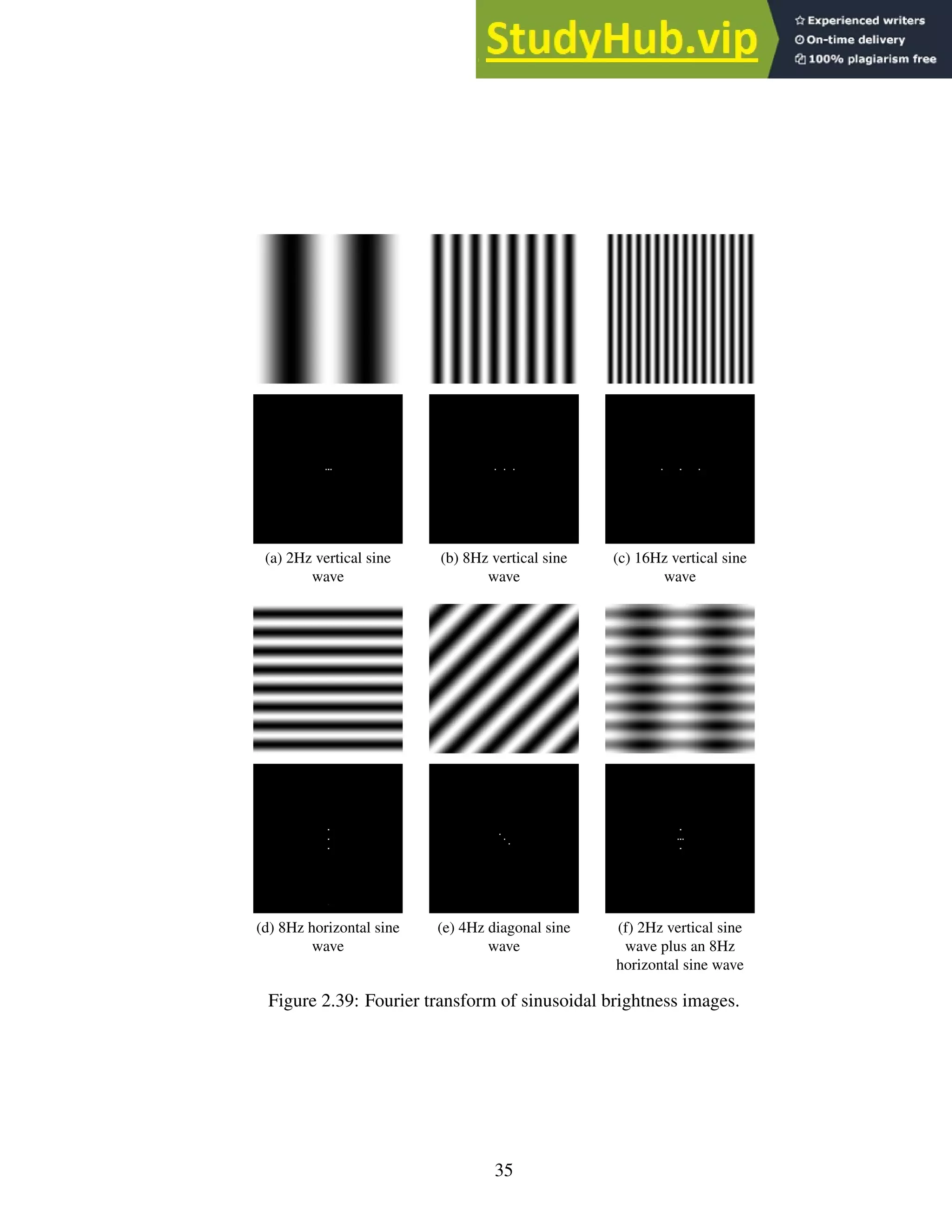 (a) 2Hz vertical sine
wave
(b) 8Hz vertical sine
wave
(c) 16Hz vertical sine
wave
(d) 8Hz horizontal sine
wave
(e) 4Hz diagonal sine
wave
(f) 2Hz vertical sine
wave plus an 8Hz
horizontal sine wave
Figure 2.39: Fourier transform of sinusoidal brightness images.
35
 
