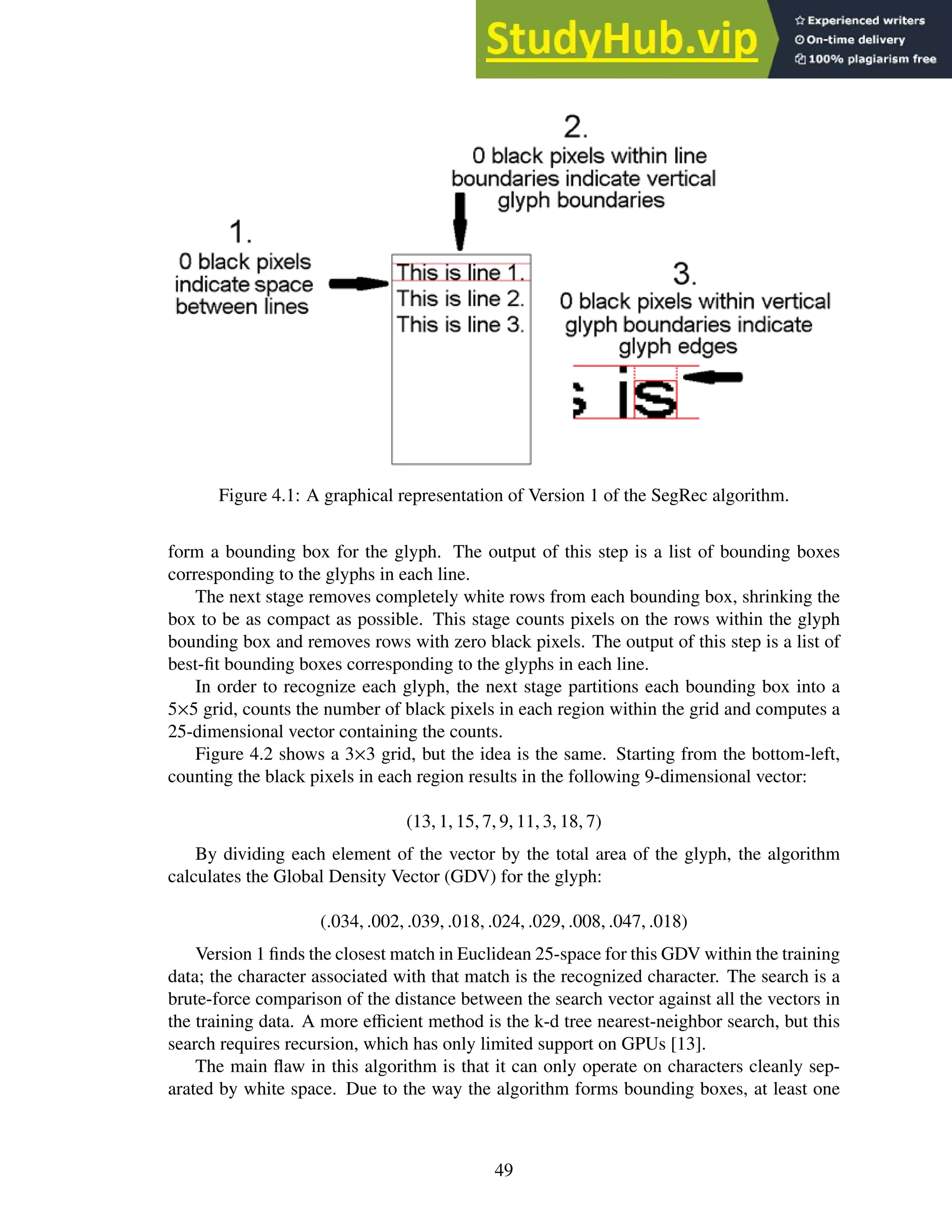 Figure 4.1: A graphical representation of Version 1 of the SegRec algorithm.
form a bounding box for the glyph. The output of this step is a list of bounding boxes
corresponding to the glyphs in each line.
The next stage removes completely white rows from each bounding box, shrinking the
box to be as compact as possible. This stage counts pixels on the rows within the glyph
bounding box and removes rows with zero black pixels. The output of this step is a list of
best-fit bounding boxes corresponding to the glyphs in each line.
In order to recognize each glyph, the next stage partitions each bounding box into a
5×5 grid, counts the number of black pixels in each region within the grid and computes a
25-dimensional vector containing the counts.
Figure 4.2 shows a 3×3 grid, but the idea is the same. Starting from the bottom-left,
counting the black pixels in each region results in the following 9-dimensional vector:
(13, 1, 15, 7, 9, 11, 3, 18, 7)
By dividing each element of the vector by the total area of the glyph, the algorithm
calculates the Global Density Vector (GDV) for the glyph:
(.034, .002, .039, .018, .024, .029, .008, .047, .018)
Version 1 finds the closest match in Euclidean 25-space for this GDV within the training
data; the character associated with that match is the recognized character. The search is a
brute-force comparison of the distance between the search vector against all the vectors in
the training data. A more efficient method is the k-d tree nearest-neighbor search, but this
search requires recursion, which has only limited support on GPUs [13].
The main flaw in this algorithm is that it can only operate on characters cleanly sep-
arated by white space. Due to the way the algorithm forms bounding boxes, at least one
49
 