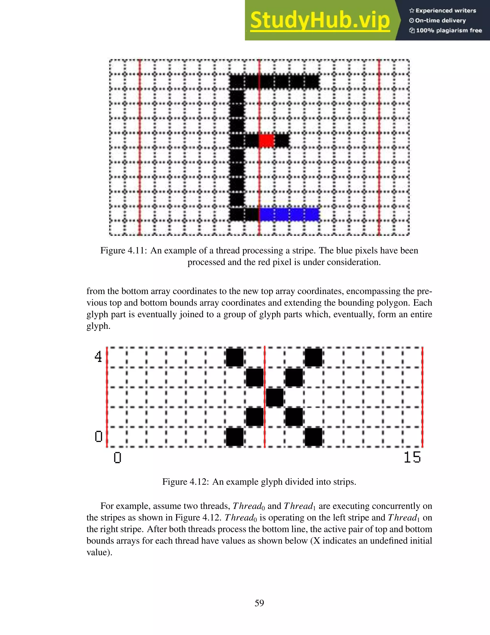 Figure 4.11: An example of a thread processing a stripe. The blue pixels have been
processed and the red pixel is under consideration.
from the bottom array coordinates to the new top array coordinates, encompassing the pre-
vious top and bottom bounds array coordinates and extending the bounding polygon. Each
glyph part is eventually joined to a group of glyph parts which, eventually, form an entire
glyph.
Figure 4.12: An example glyph divided into strips.
For example, assume two threads, Thread0 and Thread1 are executing concurrently on
the stripes as shown in Figure 4.12. Thread0 is operating on the left stripe and Thread1 on
the right stripe. After both threads process the bottom line, the active pair of top and bottom
bounds arrays for each thread have values as shown below (X indicates an undefined initial
value).
59
 