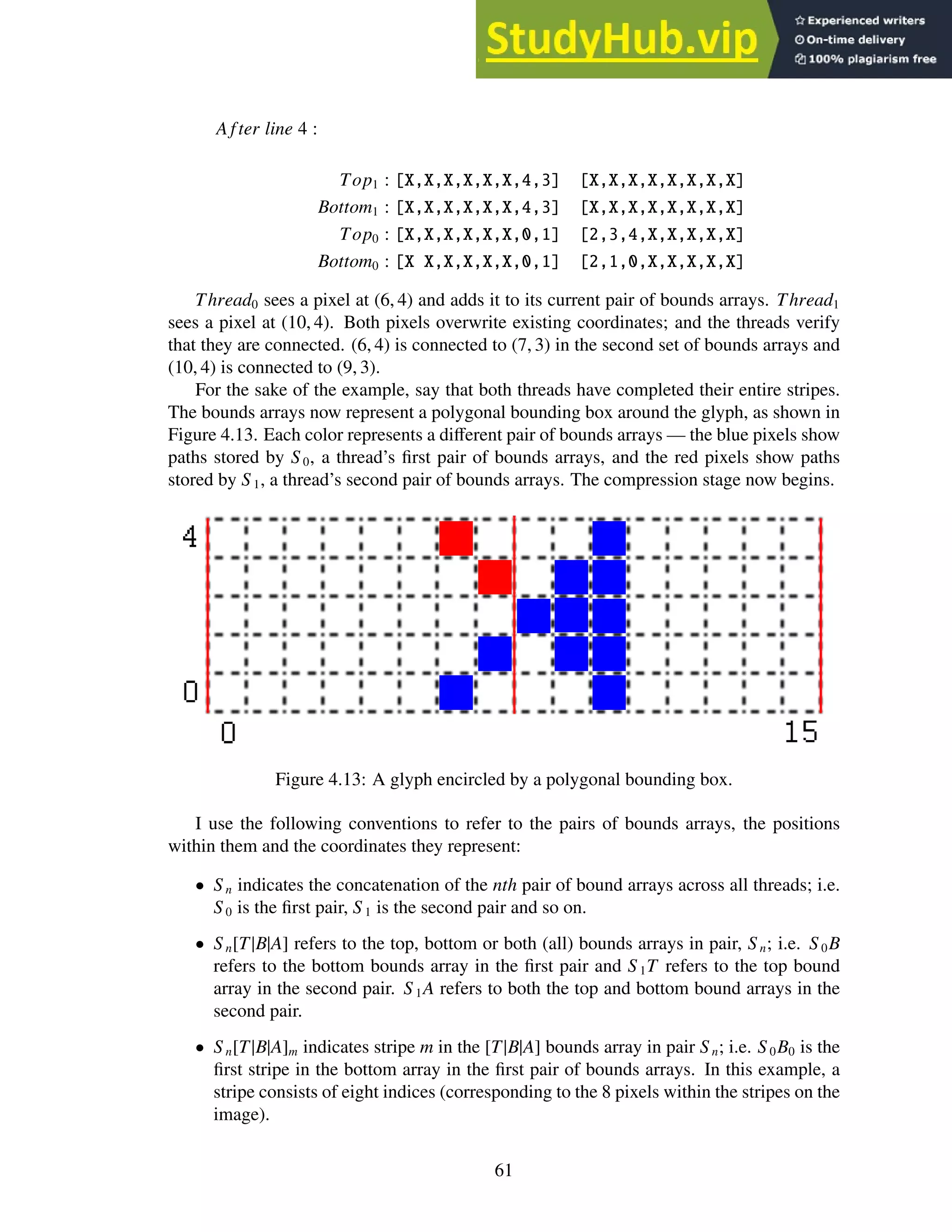 A fter line 4 :
Top1 : [X,X,X,X,X,X,4,3] [X,X,X,X,X,X,X,X]
Bottom1 : [X,X,X,X,X,X,4,3] [X,X,X,X,X,X,X,X]
Top0 : [X,X,X,X,X,X,0,1] [2,3,4,X,X,X,X,X]
Bottom0 : [X X,X,X,X,X,0,1] [2,1,0,X,X,X,X,X]
Thread0 sees a pixel at (6, 4) and adds it to its current pair of bounds arrays. Thread1
sees a pixel at (10, 4). Both pixels overwrite existing coordinates; and the threads verify
that they are connected. (6, 4) is connected to (7, 3) in the second set of bounds arrays and
(10, 4) is connected to (9, 3).
For the sake of the example, say that both threads have completed their entire stripes.
The bounds arrays now represent a polygonal bounding box around the glyph, as shown in
Figure 4.13. Each color represents a different pair of bounds arrays — the blue pixels show
paths stored by S 0, a thread’s first pair of bounds arrays, and the red pixels show paths
stored by S 1, a thread’s second pair of bounds arrays. The compression stage now begins.
Figure 4.13: A glyph encircled by a polygonal bounding box.
I use the following conventions to refer to the pairs of bounds arrays, the positions
within them and the coordinates they represent:
• S n indicates the concatenation of the nth pair of bound arrays across all threads; i.e.
S 0 is the first pair, S 1 is the second pair and so on.
• S n[T|B|A] refers to the top, bottom or both (all) bounds arrays in pair, S n; i.e. S 0B
refers to the bottom bounds array in the first pair and S 1T refers to the top bound
array in the second pair. S 1A refers to both the top and bottom bound arrays in the
second pair.
• S n[T|B|A]m indicates stripe m in the [T|B|A] bounds array in pair S n; i.e. S 0B0 is the
first stripe in the bottom array in the first pair of bounds arrays. In this example, a
stripe consists of eight indices (corresponding to the 8 pixels within the stripes on the
image).
61
 