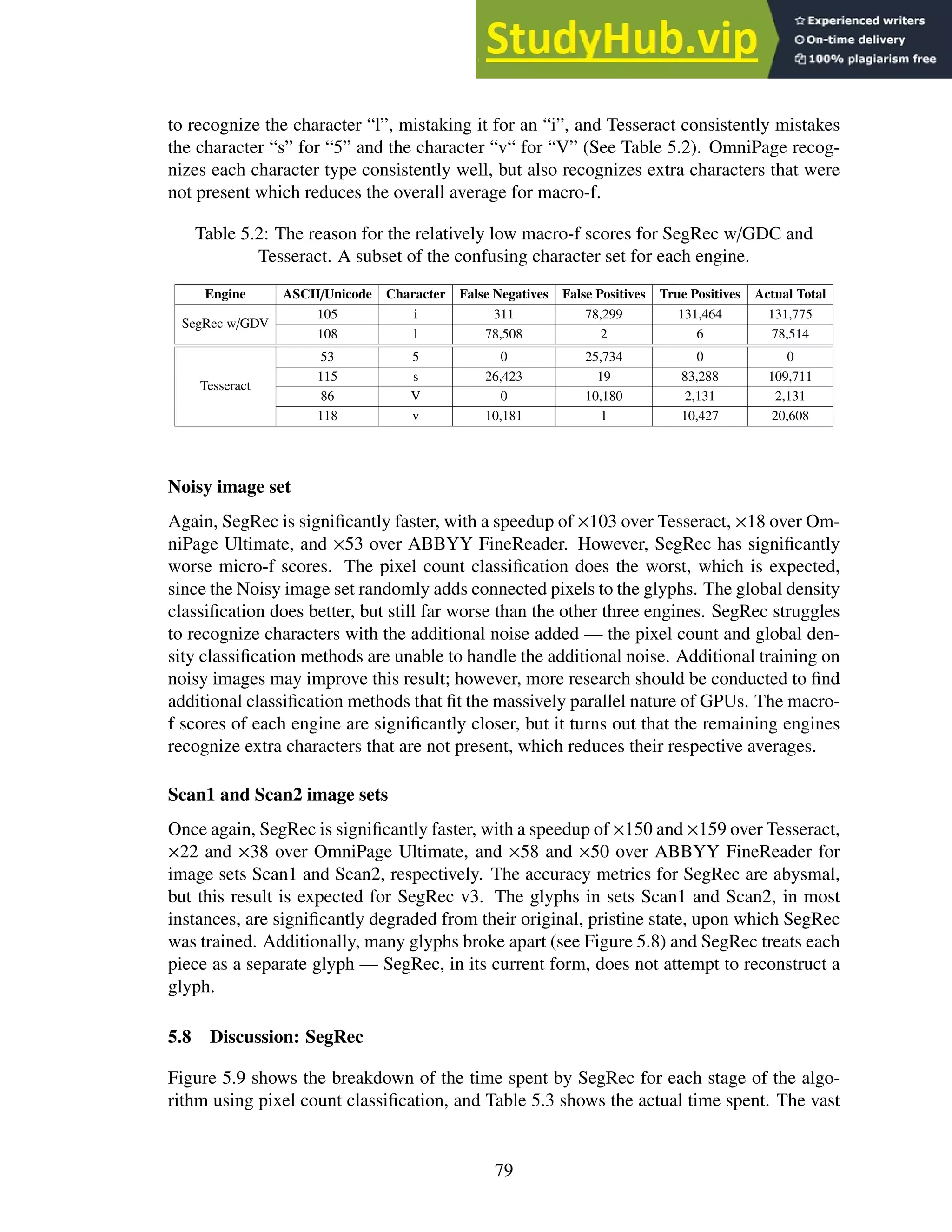 to recognize the character “l”, mistaking it for an “i”, and Tesseract consistently mistakes
the character “s” for “5” and the character “v“ for “V” (See Table 5.2). OmniPage recog-
nizes each character type consistently well, but also recognizes extra characters that were
not present which reduces the overall average for macro-f.
Table 5.2: The reason for the relatively low macro-f scores for SegRec w/GDC and
Tesseract. A subset of the confusing character set for each engine.
Engine ASCII/Unicode Character False Negatives False Positives True Positives Actual Total
SegRec w/GDV
105 i 311 78,299 131,464 131,775
108 l 78,508 2 6 78,514
Tesseract
53 5 0 25,734 0 0
115 s 26,423 19 83,288 109,711
86 V 0 10,180 2,131 2,131
118 v 10,181 1 10,427 20,608
Noisy image set
Again, SegRec is significantly faster, with a speedup of ×103 over Tesseract, ×18 over Om-
niPage Ultimate, and ×53 over ABBYY FineReader. However, SegRec has significantly
worse micro-f scores. The pixel count classification does the worst, which is expected,
since the Noisy image set randomly adds connected pixels to the glyphs. The global density
classification does better, but still far worse than the other three engines. SegRec struggles
to recognize characters with the additional noise added — the pixel count and global den-
sity classification methods are unable to handle the additional noise. Additional training on
noisy images may improve this result; however, more research should be conducted to find
additional classification methods that fit the massively parallel nature of GPUs. The macro-
f scores of each engine are significantly closer, but it turns out that the remaining engines
recognize extra characters that are not present, which reduces their respective averages.
Scan1 and Scan2 image sets
Once again, SegRec is significantly faster, with a speedup of ×150 and ×159 over Tesseract,
×22 and ×38 over OmniPage Ultimate, and ×58 and ×50 over ABBYY FineReader for
image sets Scan1 and Scan2, respectively. The accuracy metrics for SegRec are abysmal,
but this result is expected for SegRec v3. The glyphs in sets Scan1 and Scan2, in most
instances, are significantly degraded from their original, pristine state, upon which SegRec
was trained. Additionally, many glyphs broke apart (see Figure 5.8) and SegRec treats each
piece as a separate glyph — SegRec, in its current form, does not attempt to reconstruct a
glyph.
5.8 Discussion: SegRec
Figure 5.9 shows the breakdown of the time spent by SegRec for each stage of the algo-
rithm using pixel count classification, and Table 5.3 shows the actual time spent. The vast
79
 