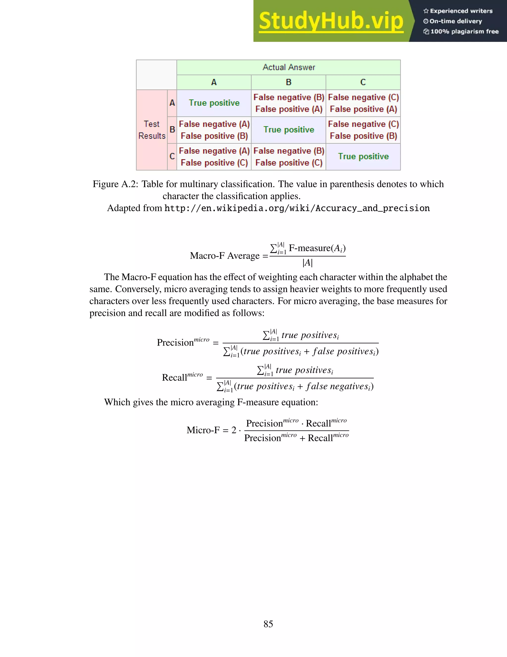 Figure A.2: Table for multinary classification. The value in parenthesis denotes to which
character the classification applies.
Adapted from http://en.wikipedia.org/wiki/Accuracy_and_precision
Macro-F Average =
P|A|
i=1 F-measure(Ai)
|A|
The Macro-F equation has the effect of weighting each character within the alphabet the
same. Conversely, micro averaging tends to assign heavier weights to more frequently used
characters over less frequently used characters. For micro averaging, the base measures for
precision and recall are modified as follows:
Precisionmicro
=
P|A|
i=1 true positivesi
P|A|
i=1(true positivesi + false positivesi)
Recallmicro
=
P|A|
i=1 true positivesi
P|A|
i=1(true positivesi + false negativesi)
Which gives the micro averaging F-measure equation:
Micro-F = 2 ·
Precisionmicro
· Recallmicro
Precisionmicro
+ Recallmicro
85
 