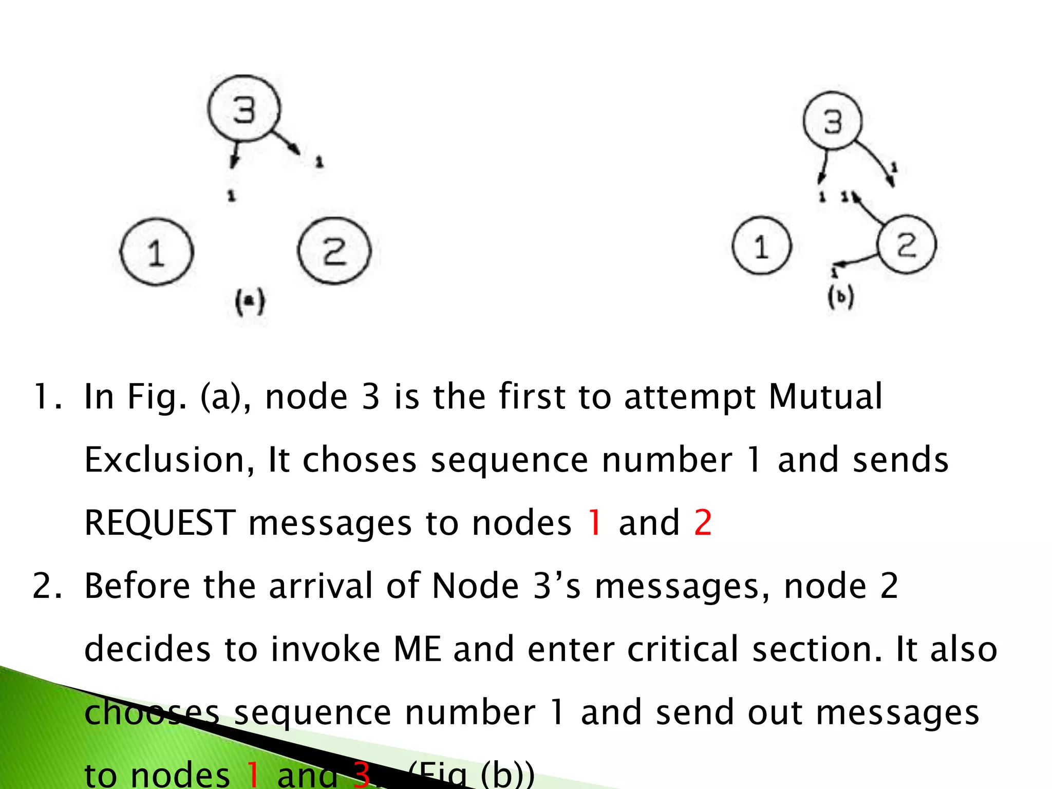 1. In Fig. (a), node 3 is the first to attempt Mutual Exclusion, It choses sequence number 1 and sends REQUEST messages to nodes 1 and 2 2. Before the arrival of Node 3’s messages, node 2 decides to invoke ME and enter critical section. It also chooses sequence number 1 and send out messages to nodes 1 and 3. (Fig (b)) 