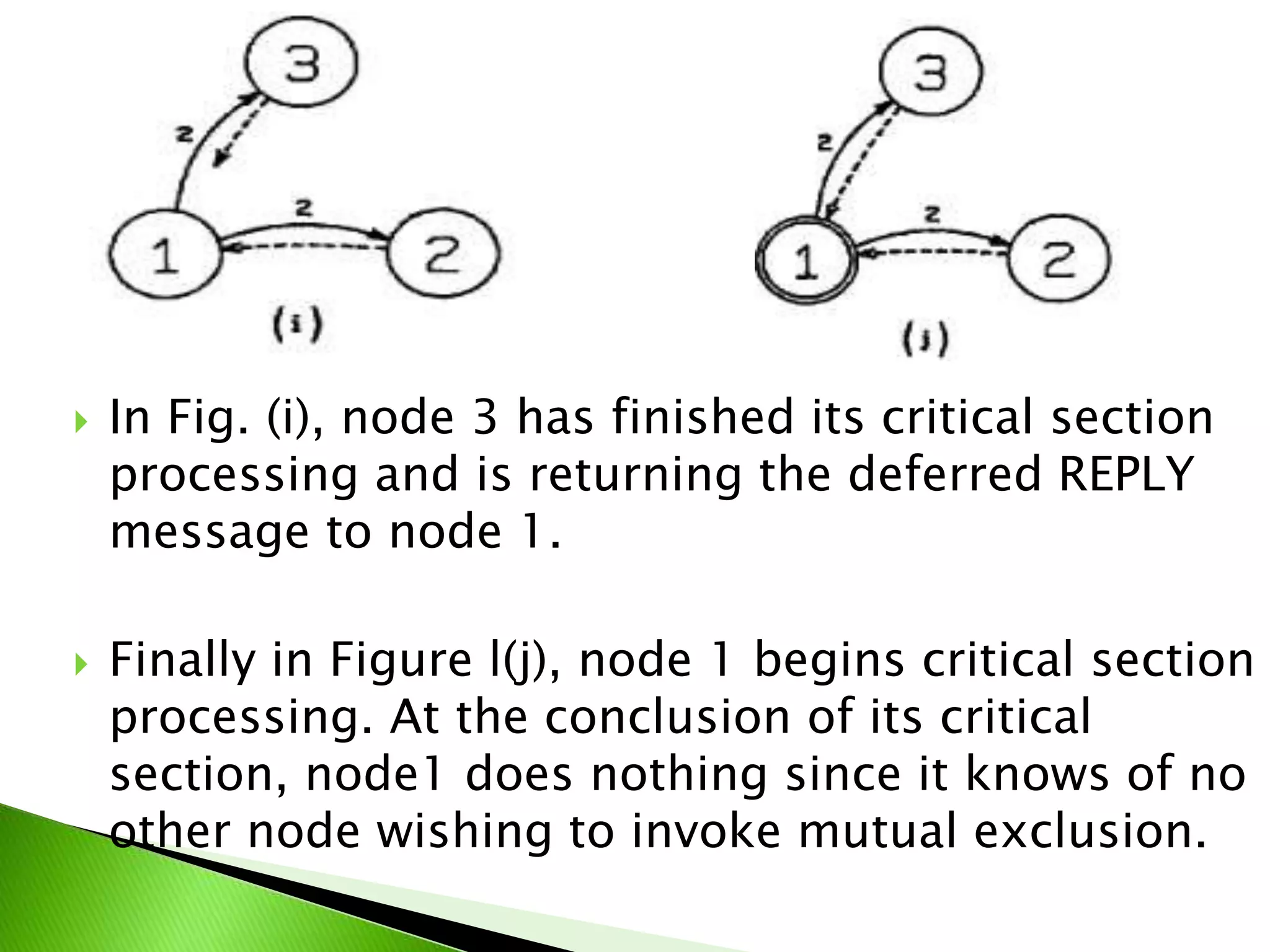  In Fig. (i), node 3 has finished its critical section processing and is returning the deferred REPLY message to node 1.  Finally in Figure l(j), node 1 begins critical section processing. At the conclusion of its critical section, node1 does nothing since it knows of no other node wishing to invoke mutual exclusion. 