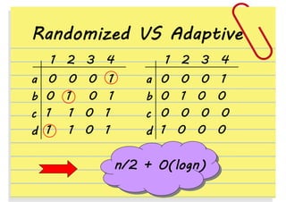 Randomized VS Adaptive
1 2 3 4
a
b
c
d

0
0
1
1

0
1
1
1

0
0
0
0

1
1
1
1

1 2 3 4
a
b
c
d

0
0
0
1

0
1
0
0

0
0
0
0

n/2 + O(logn)

1
0
0
0

 