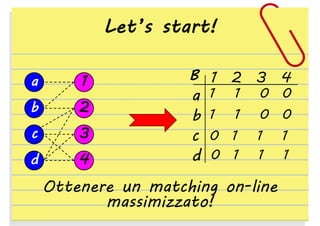 Let’s start!
a

1

b

2

c

3

d

4

B 1 2 3 4

a
b
c
d

1

1

0 0

1

1

0 0

0 1
0 1

1
1

Ottenere un matching on-line
massimizzato!

1
1

 
