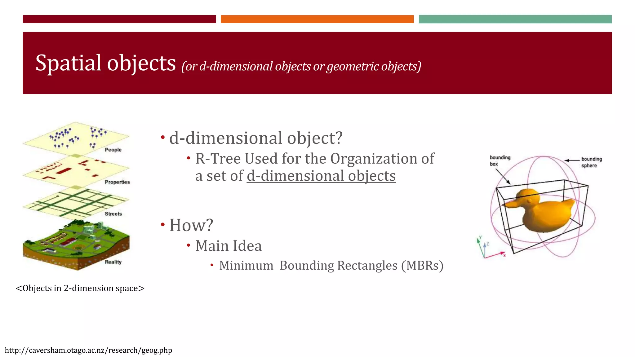 Spatial objects (or d-dimensional objects or geometric objects)  d-dimensional object?  R-Tree Used for the Organization of a set of d-dimensional objects  How?  Main Idea  Minimum Bounding Rectangles (MBRs) <Objects in 2-dimension space> http://caversham.otago.ac.nz/research/geog.php 