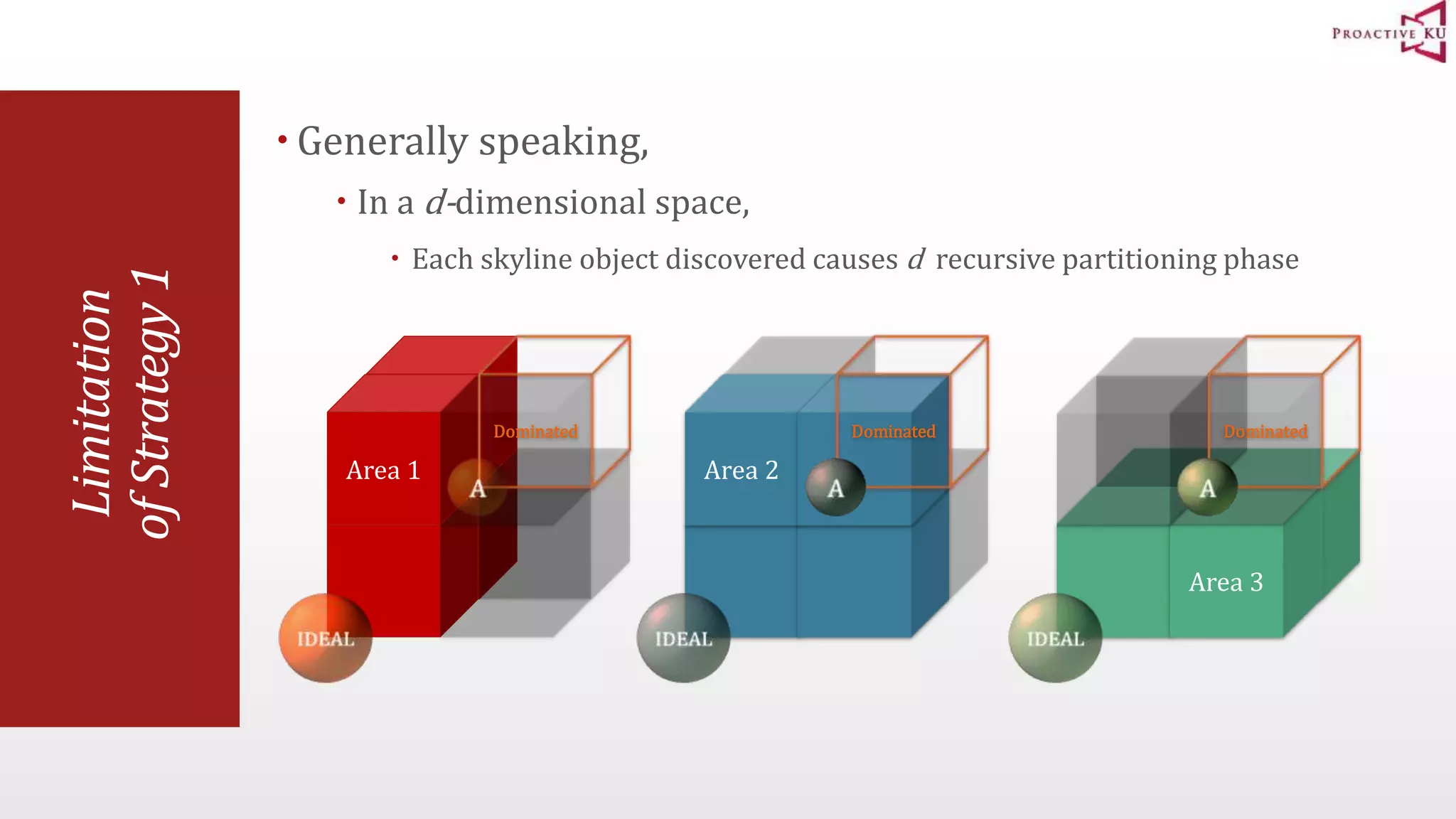 Limitation of Strategy 1  Generally speaking,  In a d-dimensional space,  Each skyline object discovered causes d recursive partitioning phase Area 1 Dominated Area 2 Dominated Dominated Area 3 