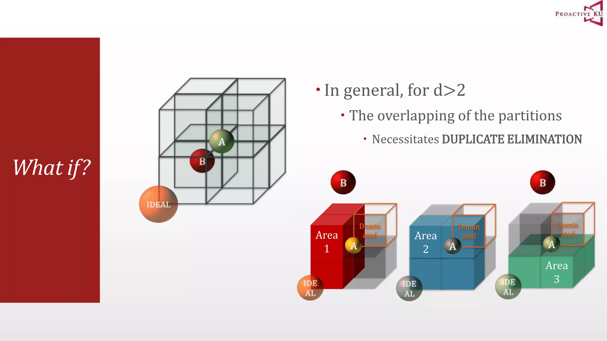 What if?  In general, for d>2  The overlapping of the partitions  Necessitates DUPLICATE ELIMINATION Area 1 Domin ated Area 2 Domin ated Domin ated Area 3 