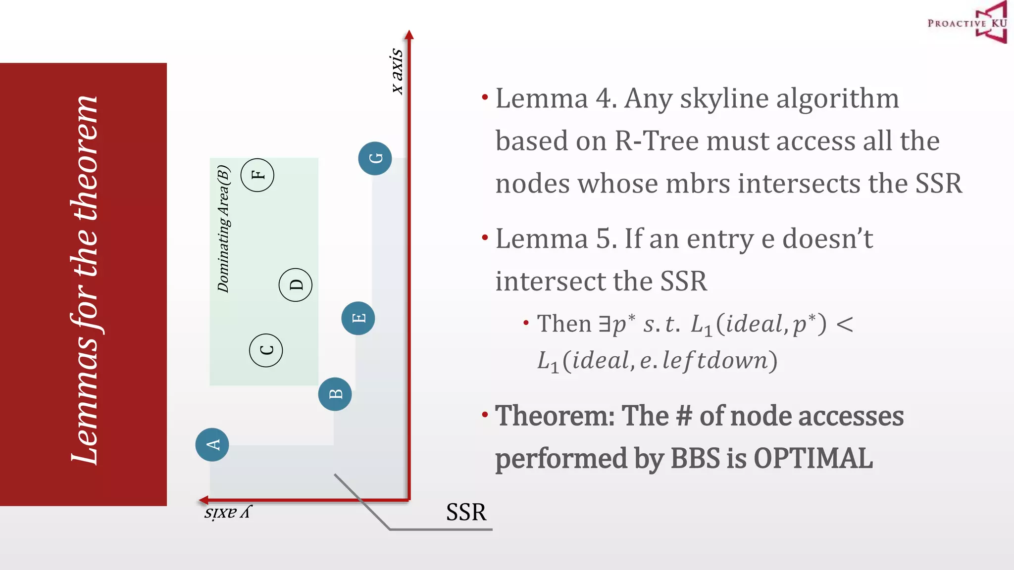 Lemmas for the theorem Lemma 4. Any skyline algorithm based on R-Tree must access all the nodes whose mbrs intersects the SSR  Lemma 5. If an entry e doesn’t intersect the SSR  Then ∃푝∗ 푠. 푡. 퐿1 푖푑푒푎푙, 푝∗ < 퐿1(푖푑푒푎푙, 푒. 푙푒푓푡푑표푤푛)  Theorem: The # of node accesses performed by BBS is OPTIMAL Dominating Area(B) A B F C D E x axis y axis G SSR 