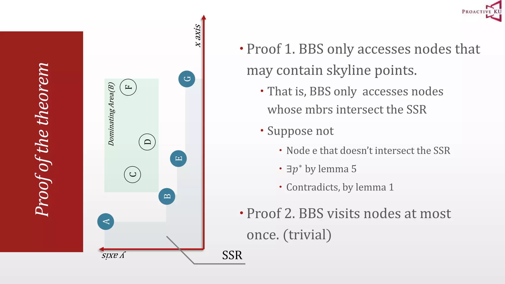 Proof of the theorem  Proof 1. BBS only accesses nodes that may contain skyline points.  That is, BBS only accesses nodes whose mbrs intersect the SSR  Suppose not  Node e that doesn’t intersect the SSR  ∃푝∗ by lemma 5  Contradicts, by lemma 1  Proof 2. BBS visits nodes at most once. (trivial) Dominating Area(B) A B F C D E x axis y axis G SSR 