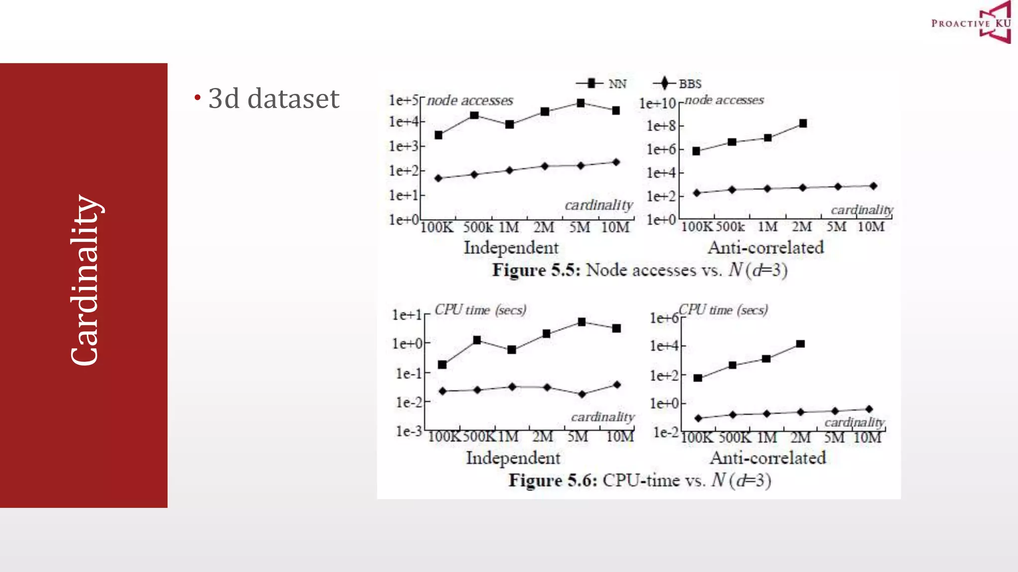 Cardinality  3d dataset 
